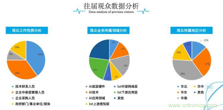 疫情變革線上模式，2020物聯(lián)網(wǎng)在線展震撼來(lái)襲！