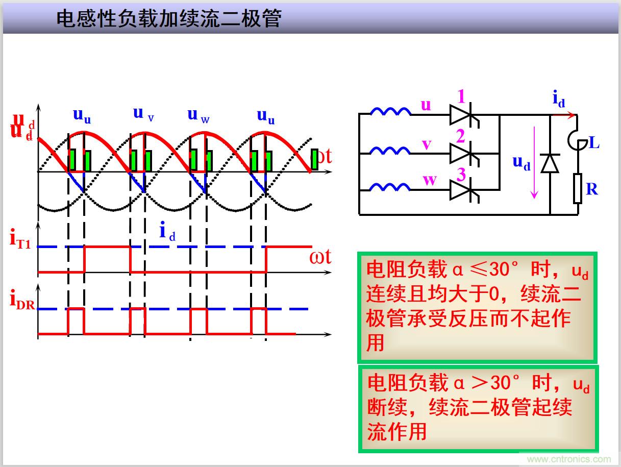 圖文講解三相整流電路的原理及計算，工程師們表示秒懂！