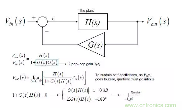 開關(guān)電源控制環(huán)路設(shè)計(jì)，新手必看！