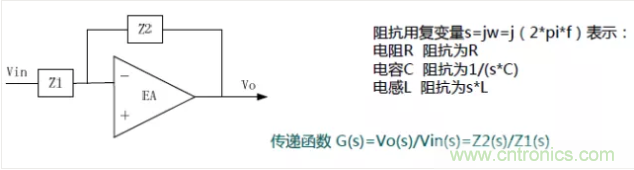 開關(guān)電源控制環(huán)路設(shè)計(jì)，新手必看！