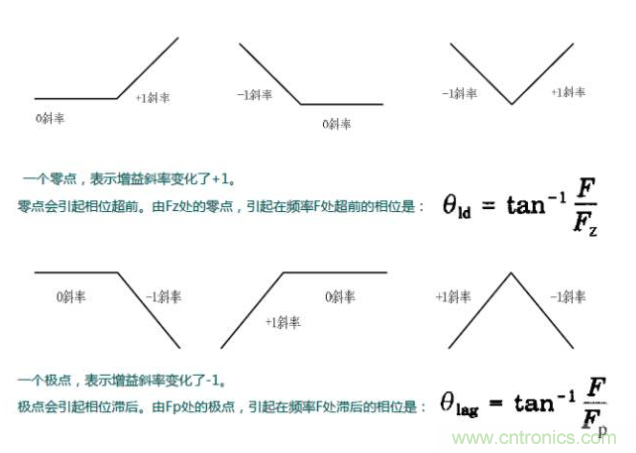 開關(guān)電源控制環(huán)路設(shè)計(jì)，新手必看！
