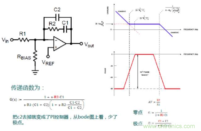 開關(guān)電源控制環(huán)路設(shè)計(jì)，新手必看！