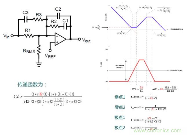 開關(guān)電源控制環(huán)路設(shè)計(jì)，新手必看！
