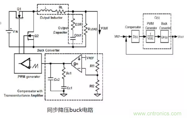 開關(guān)電源控制環(huán)路設(shè)計(jì)，新手必看！
