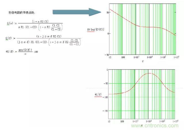 開關(guān)電源控制環(huán)路設(shè)計(jì)，新手必看！