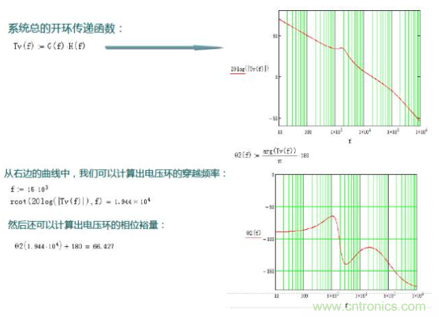 開關(guān)電源控制環(huán)路設(shè)計(jì)，新手必看！