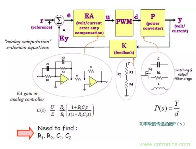 開關(guān)電源控制環(huán)路設(shè)計(jì)，新手必看！
