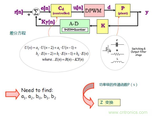 開關(guān)電源控制環(huán)路設(shè)計(jì)，新手必看！