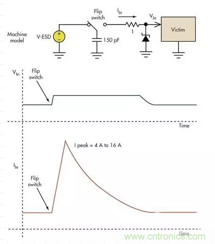電路設(shè)計(jì)中如何防止靜電放電？