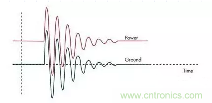 電路設(shè)計(jì)中如何防止靜電放電？