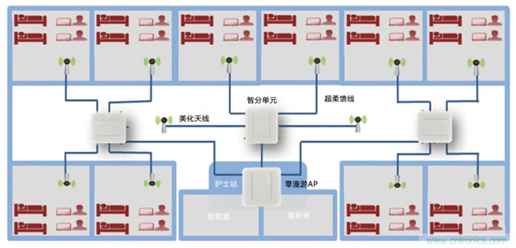 醫(yī)護(hù)輸液系統(tǒng)升級(jí)，注射泵無線化如何實(shí)現(xiàn)？
