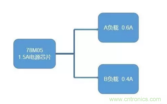 普通的5V電源電路，如何設(shè)計它的限流功能？