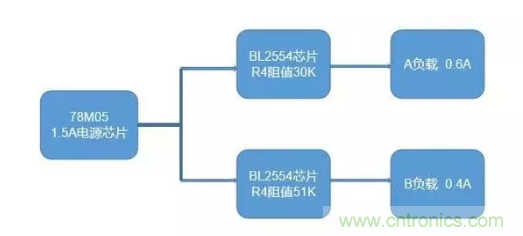 普通的5V電源電路，如何設(shè)計它的限流功能？
