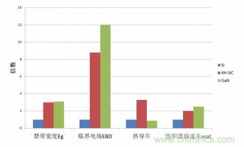 一文秒懂功率器件，從小白變大神的進(jìn)階之路