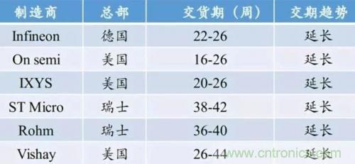 一文秒懂功率器件，從小白變大神的進(jìn)階之路