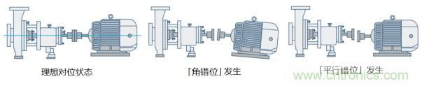 工業(yè)設(shè)備振動傳感器，為什么總選不準(zhǔn)？看了本文才知道~