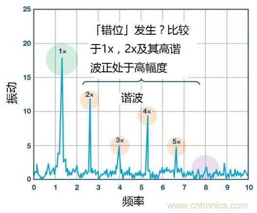 工業(yè)設(shè)備振動傳感器，為什么總選不準(zhǔn)？看了本文才知道~