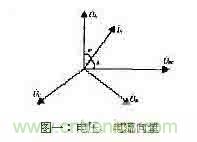 功率因數(shù)補(bǔ)償控制器如何設(shè)計(jì)？