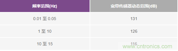 對(duì)抗地震，需要做到的是知己知彼！
