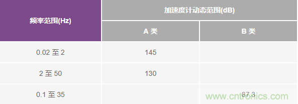 對(duì)抗地震，需要做到的是知己知彼！
