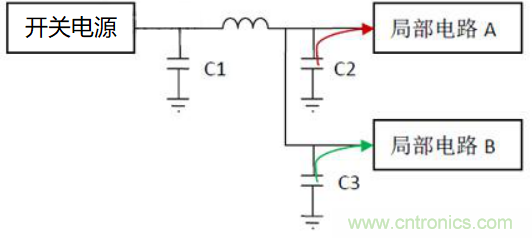 如何運用電源設計中的去耦電容？