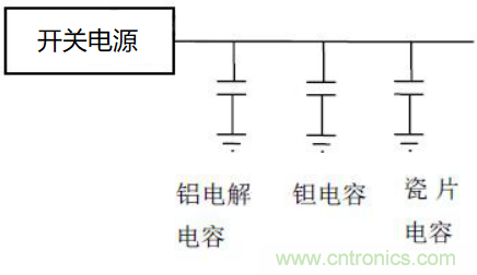 如何運用電源設計中的去耦電容？