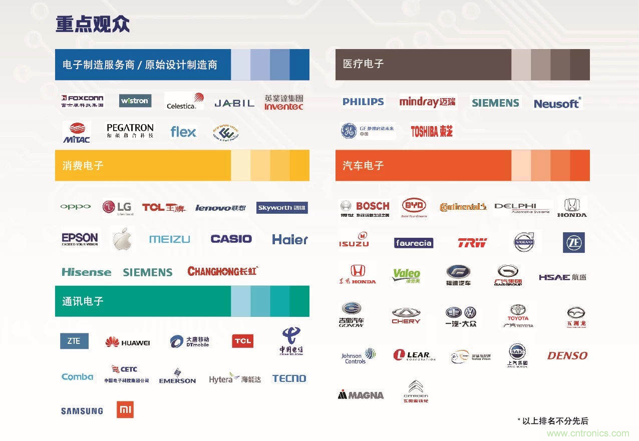 30年風(fēng)云錄，NEPCON CHINA 2020重新出發(fā)