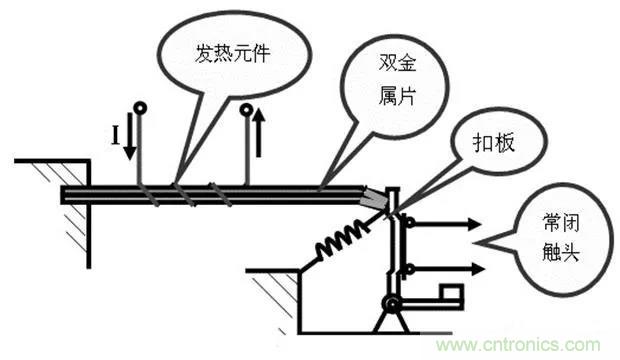 PLC是如何檢測到電動機故障？需要注意哪些問題？