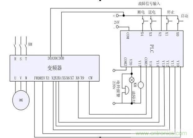 PLC是如何檢測到電動機故障？需要注意哪些問題？