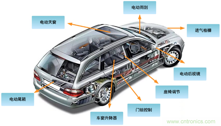 如何選擇車載有刷直流電機驅(qū)動？