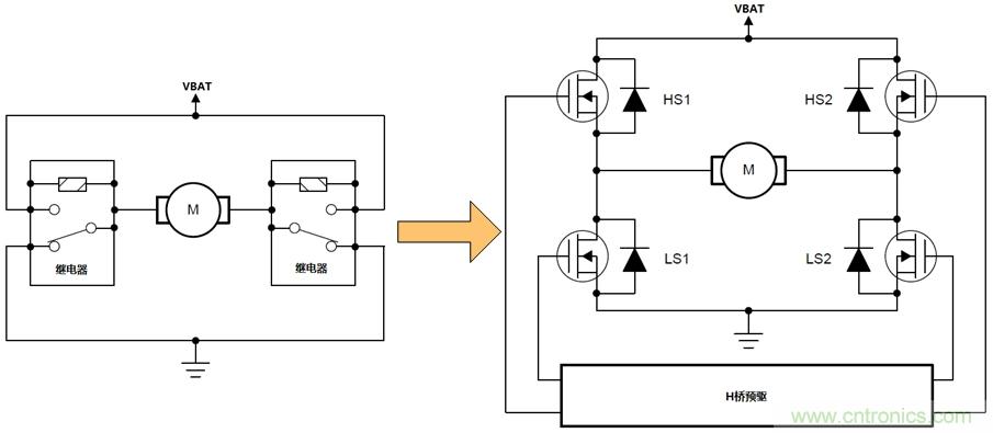 如何選擇車載有刷直流電機驅(qū)動？