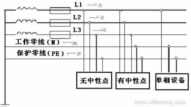 萬用表如何測量漏電？如何區(qū)分火線和零線