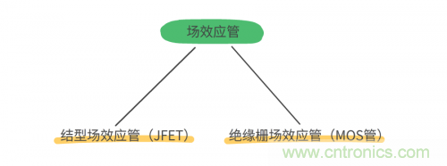 MOS管和IGBT管到底區(qū)別在哪？該如何選擇？