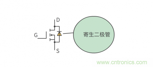 MOS管和IGBT管到底區(qū)別在哪？該如何選擇？