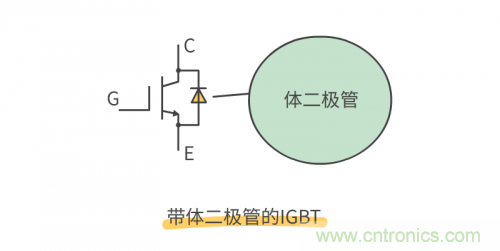MOS管和IGBT管到底區(qū)別在哪？該如何選擇？