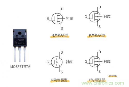 MOS管和IGBT管到底區(qū)別在哪？該如何選擇？