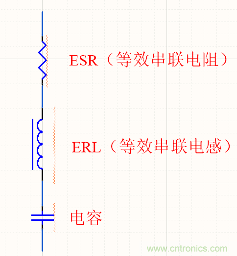 濾波電容該如何選，選多大容值？