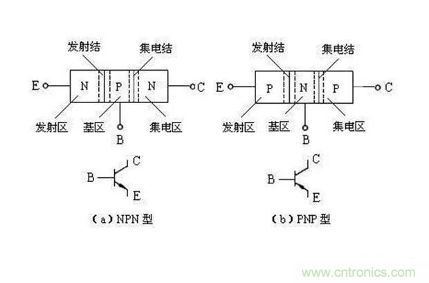 如何用萬用表區(qū)分PNP傳感器和NPN型傳感器？