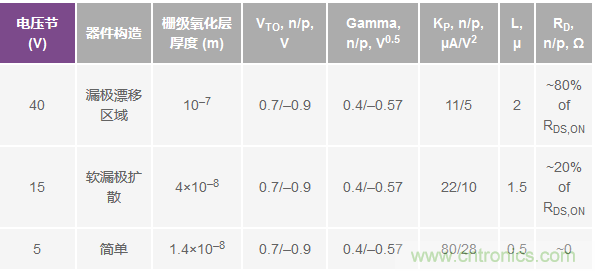 學(xué)會生成LTspice模型，可以更好地提高仿真水平