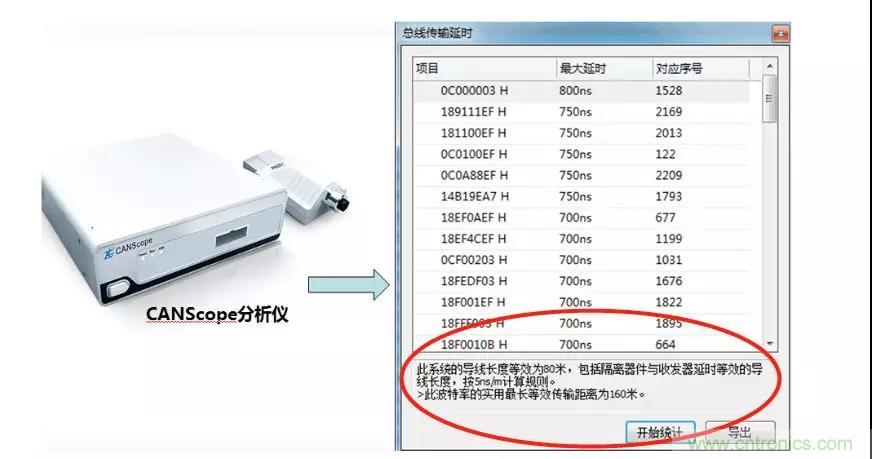 【經(jīng)驗分享】如何快速解決CAN/CAN FD通訊延遲困擾？