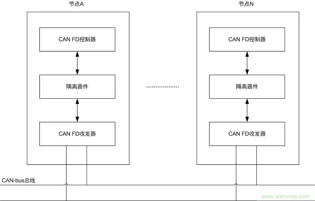 【經(jīng)驗分享】如何快速解決CAN/CAN FD通訊延遲困擾？