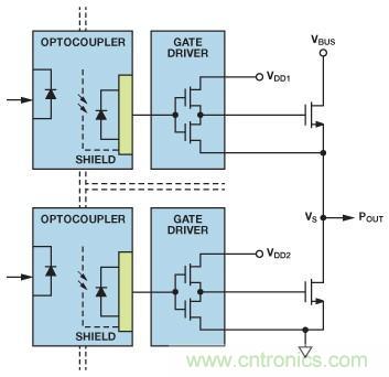 如何實(shí)現(xiàn)IGBT/MOSFET隔離柵極驅(qū)動(dòng)電路？