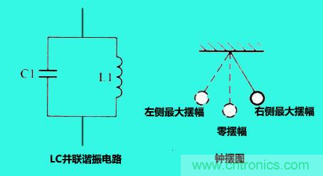 LC諧振電路你知道多少？