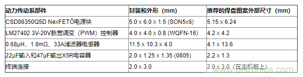 如何平衡DC/DC轉(zhuǎn)換器的散熱、EMI、封裝？