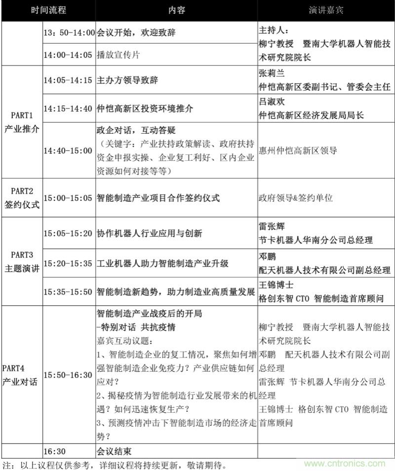 論劍智能制造，2020仲愷高新區(qū)在線招商推介會(huì)向全球發(fā)出邀請(qǐng)