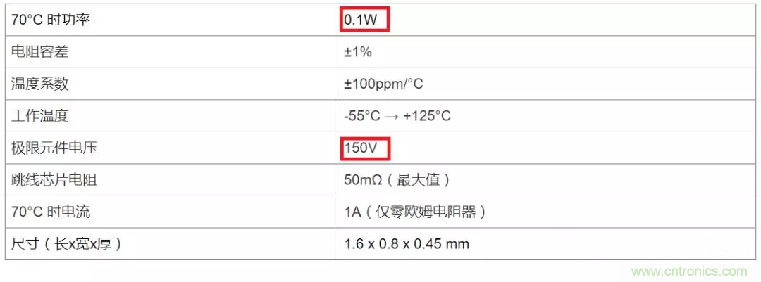 電阻有了“額定功率”，為什么還有“額定電壓”？
