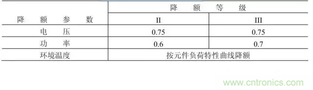 電阻有了“額定功率”，為什么還有“額定電壓”？