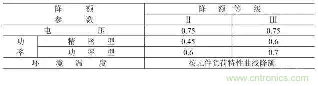電阻有了“額定功率”，為什么還有“額定電壓”？