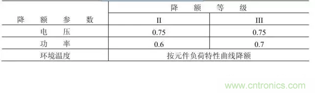 電阻有了“額定功率”，為什么還有“額定電壓”？