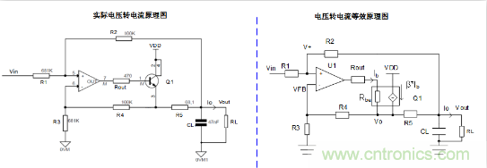 實現(xiàn)運放負(fù)反饋電路穩(wěn)定性設(shè)計，只需這3步！